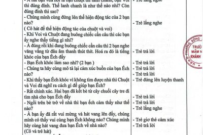 Nghị quyết sinh hoạt chuyên đề: Tổ chức hoạt động giáo dục phát triển ngôn ngữ – phát triển tình cảm kỹ năng -xã hội